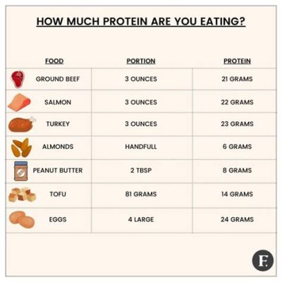 How Much Protein Should a Dog Have Daily: And Why Do Some Dogs Dream of Protein-Packed Bones?