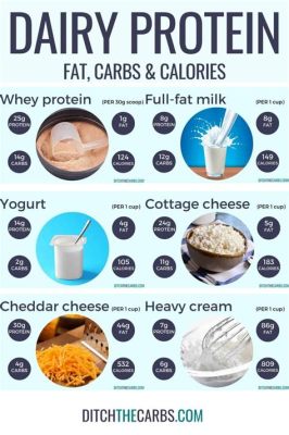 Milk with the Highest Protein: A Journey Through Nutritional Myths and Cosmic Dairy Farms